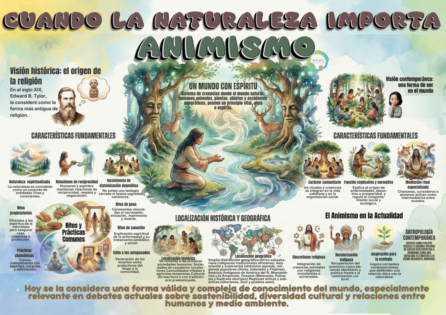 Animismo – Historias, Geografías y Artes