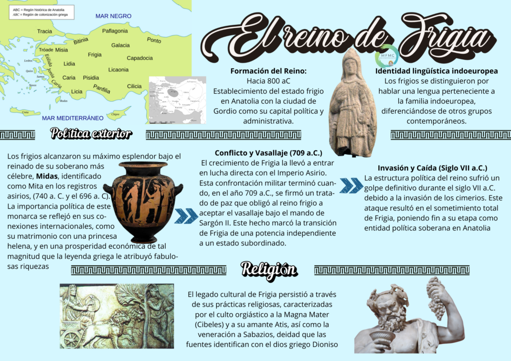 Frigia – Historias, Geografías y Artes